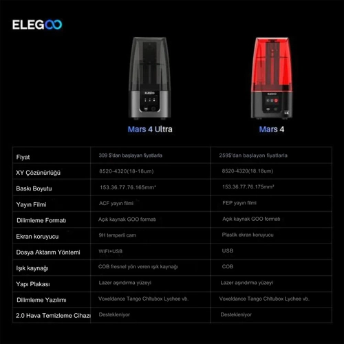 ELEGOO Mars 4 Ultra 9K 3D Yazc