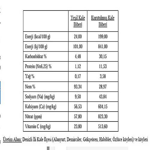 Denizli Tatl� Kale Biberi (Balon Biber) -10 Adet (K�zart-�i�ir-��t�rdat)