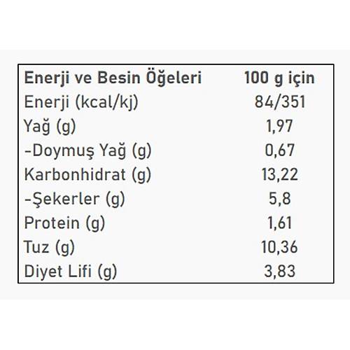 Tatl Biber Salas 1 kg + Ac Biber Salas 1 kg.- ki Lezzet Bir Arada