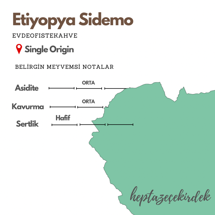 Etiyopya Sidemo