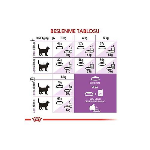 Royal Canin Sterilised 37 Ksrlatrlm Yetikin Kedi Mamas 10 KG