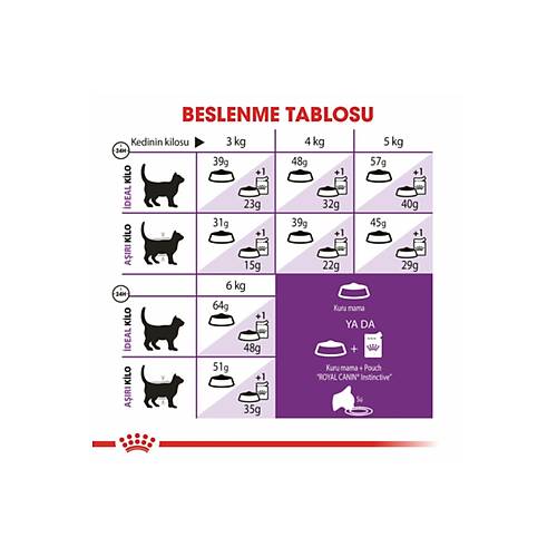 Royal Canin Sensible 33 10 kg Hassas Yeti�kin Kedi Mamas�