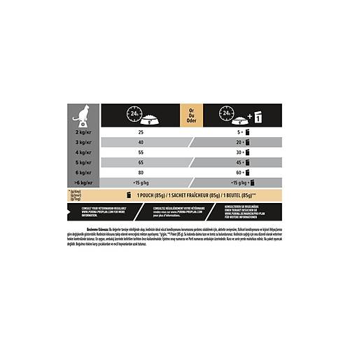 Pro Plan Sterilised Hindili K�s�rla�t�r�lm�� Kedi Mamas� 10 2 Kg Bonus Paket