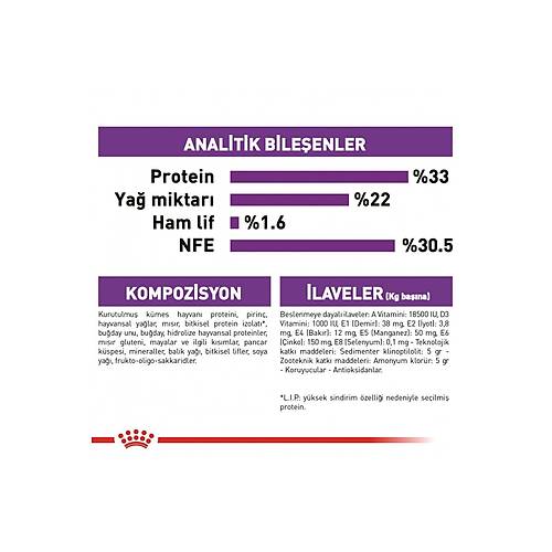 Royal Canin Sensible 33 4 kg Hassas Yetikin Kuru Kedi Mamas