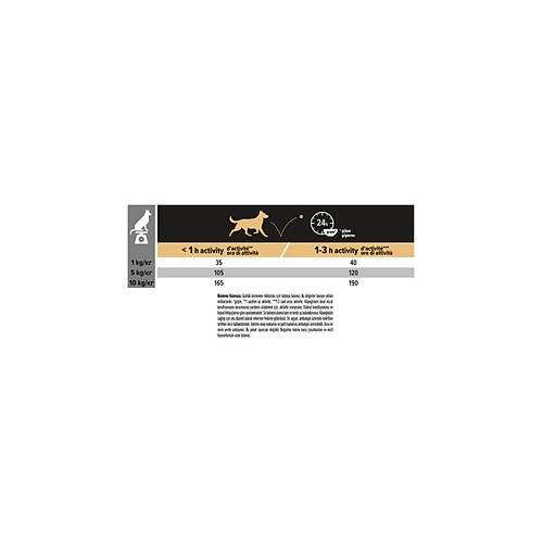 Pro Plan Small & Mini Adult Kuzu Etli 7 kg K���k Irk Yeti�kin K�pek Mamas�