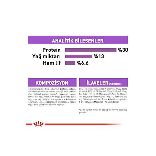 Royal Canin Mini Sterilised Yeti�kin K�s�rla�t�r�lm�� K�pek Mamas� 3 Kg