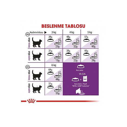 Royal Canin Sensible 33 4 kg Hassas Yetikin Kuru Kedi Mamas