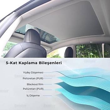 Tesla Model Y Elektrikli Otomatik A��l�p Kapanan Tavan Perdesi Sunroof , Ara� �� D��emesi �le Renk Se�ene
