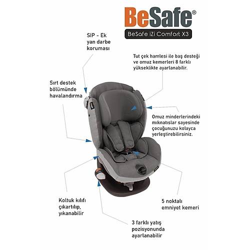 Besafe iZi Comfort X3 9-18 kg Oto Koltuu - Black Car Interior