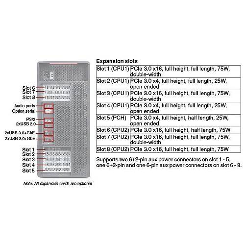 LENOVO 30BC001QTX ThinkStation P920 TW,2X(Xeon GD_5118),32GB,512GB SSD+1TB,O/B, Win 10 Pro