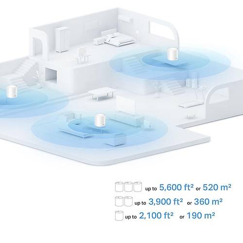 TP-LINK DECO-X10-3P AX1500 Whole Home Mesh Wi-Fi 6 System