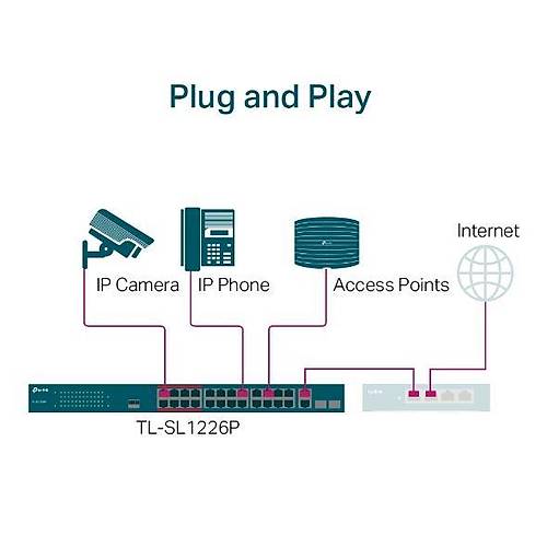 OMADA TL-SL1226P 24-Port 10/100Mbps + 2-Port Gigabit Unmanaged PoE+ Switch