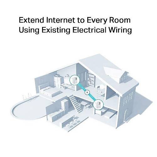 TP-LINK TL-PA4020P-KIT AV600 Passthrough 2 Portlu Powerline Balang Kiti