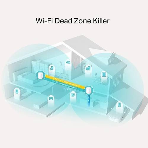 TP-LINK DECO-X20-2P AX1800 Whole Home Mesh Wi-Fi 6 System 2 PACK