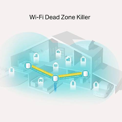 TP-LINK DECO-X20-3P AX1800 Whole Home Mesh Wi-Fi 6 System 3 pack