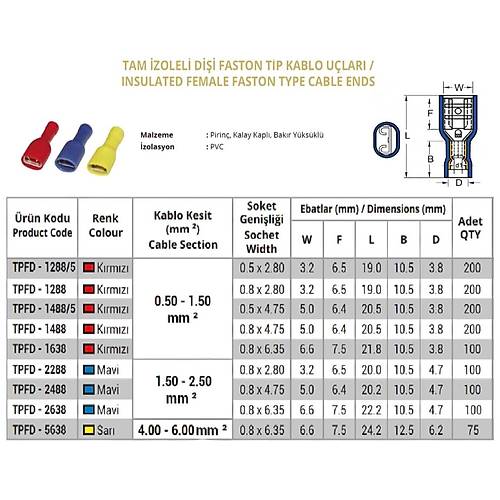 TPFD - 1488 0.5-1.5mm2 Tam İzoleli Dişi Faston Tip Kablo Ucu Kırmızı - 200 Adet