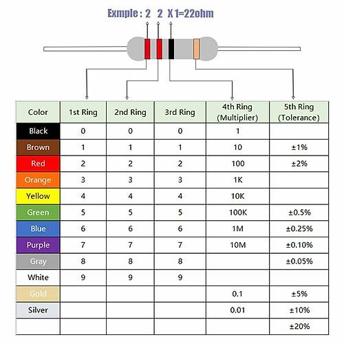 220R 1/8W Direnç 5000 Adet
