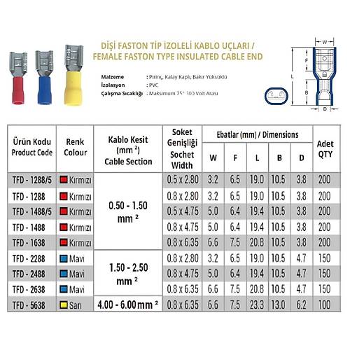TFD - 1488/5 0.5-1.5mm2 Dişi Faston Tip İzoleli Kablo Ucu Kırmızı - 200 Adet