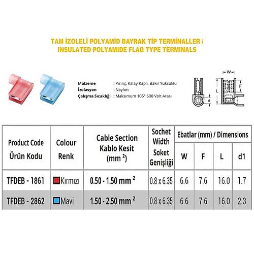 TFDEB - 1861 0.5-1.5mm2 Tam İzoleli Polyamid Bayrak Tip Terminal Kablo Ucu Kırmızı 100 Adet