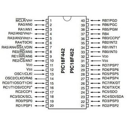 PIC18F442-I/P DIP-40 40MHz Mikrodenetleyici