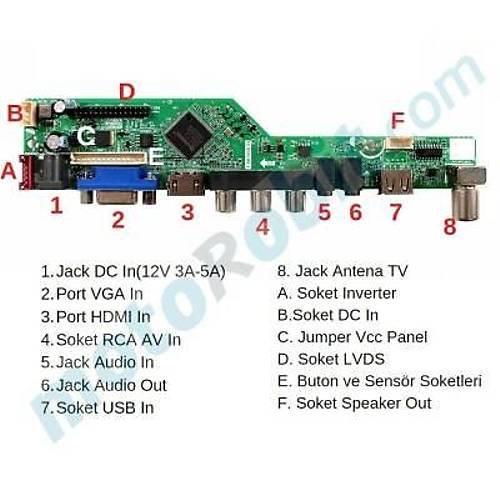 T.SK105A.03 Universal LCT TV Src Kart