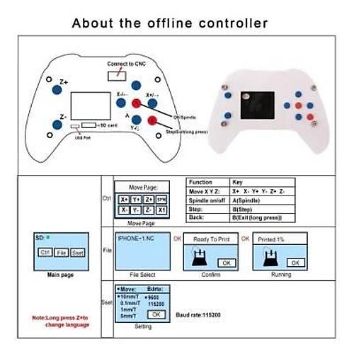 GRBL CNC Offline Kontrol nitesi Konsol