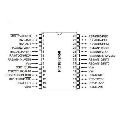 PIC18F2450-I/SP DIP-28 48MHz Mikrodenetleyici