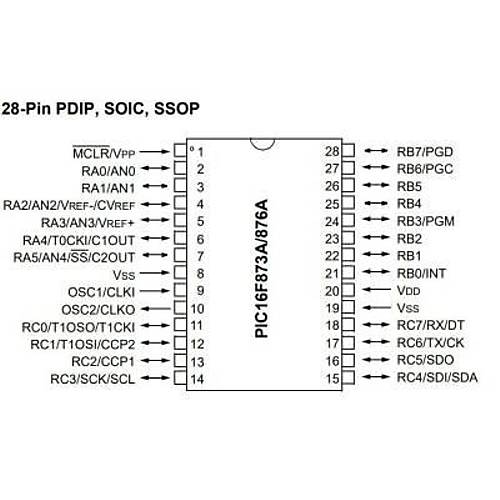 PIC16F876A-I/SP DIP-28 20MHz Mikrodenetleyici