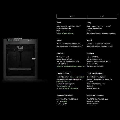 Bambu Lab P1S 3D Yazc