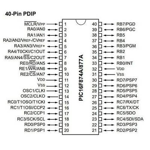 PIC16LF877A-I/P DIP-40 20MHz Mikrodenetleyici