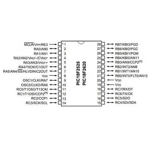 PIC18F2525-I/SP DIP-28 40MHz Mikrodenetleyici