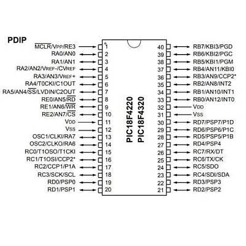 PIC18F4320-I/P DIP-40 40MHz Mikrodenetleyici