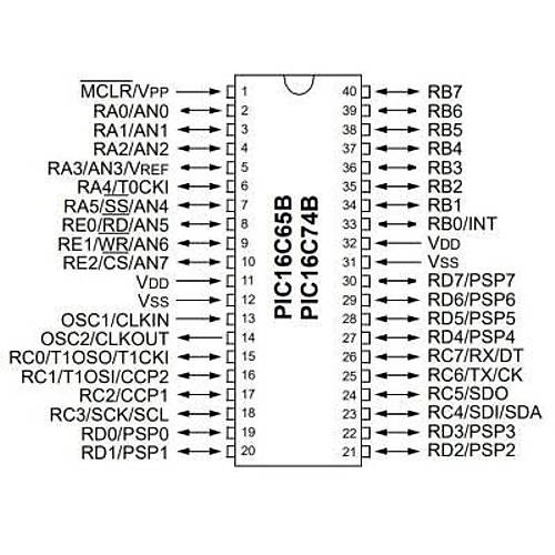 PIC16C74B-04I/SP DIP-40 20MHz Mikrodenetleyici