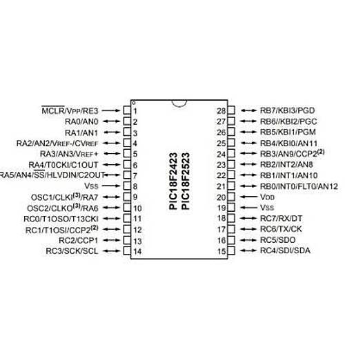 PIC18F2423-I/SP DIP-28 40MHz Mikrodenetleyici