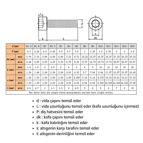 mbus M4x30mm Cvata Siyah (Alyan Bal) DIN912