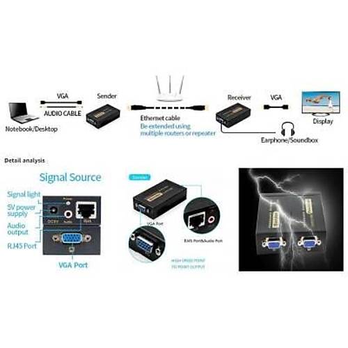 100m VGA Extender - VGA RJ45 Cat5E/6 zerinden Sinyal Uzatc