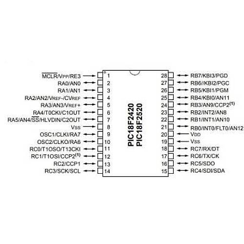 PIC18F2520-I/SP DIP-28 40MHz Mikrodenetleyici