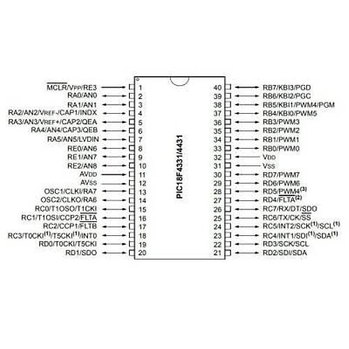 PIC18F4331-I/P DIP-40 40MHz Mikrodenetleyici