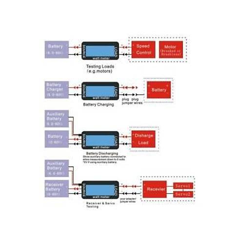 FT08 150A Hassas Watt Metre ve G Analiz Cihaz