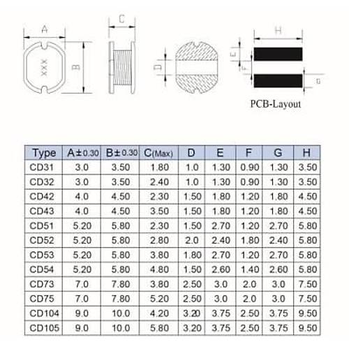 CD105 22UH SMD Bobin