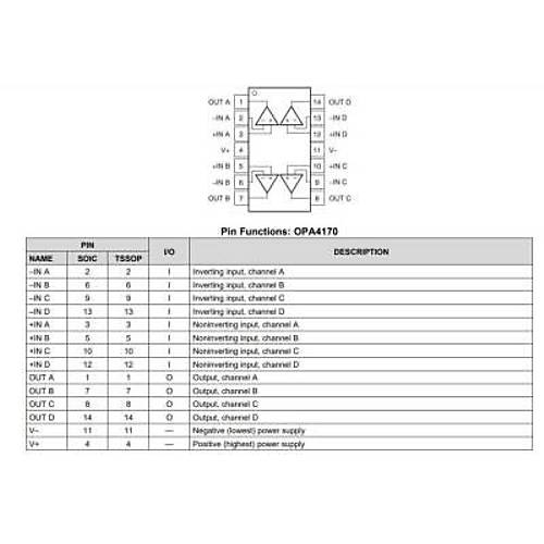 OPA4170AIDR SOIC-14 Operasyonel Amplifikatr