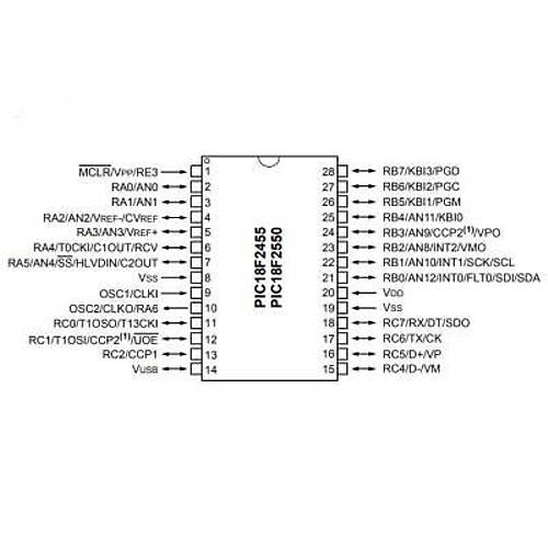 PIC18F2455-I/SP SPDIP-28 48MHz Mikrodenetleyici