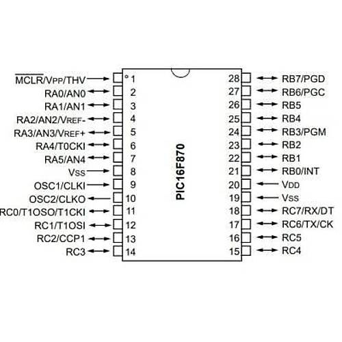 PIC16F870-I/SP DIP-28 20MHz Mikrodenetleyici