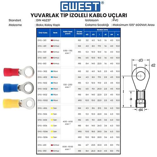 Gwest Yuvarlak Tip zoleli Kablo Ucu GYU-301 0.50-1.50 Krmz 200 Adet