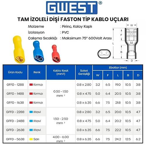 Tam zoleli Dii Faston Tip Kablo Ucu GFFD-1638 0.50-1.50mm Krmz 200 Adet