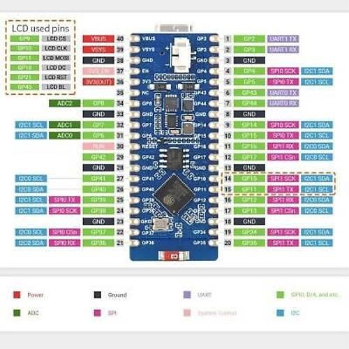 ESP32-S2-LCD-0.96 Ekranl Gelitirme Kart