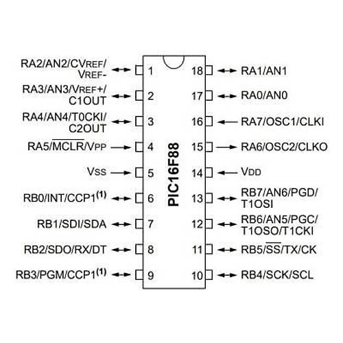 PIC16F88 I/P PDIP-18 8-Bit 20 MHz Mikrodenetleyici