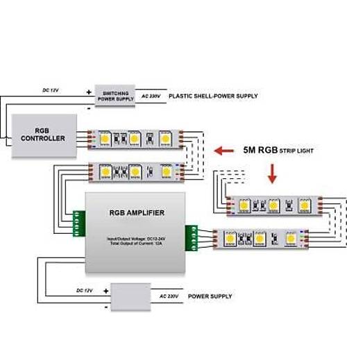 Rgb Amplifier 12-24V Ara Sinyal Glendirici 24A