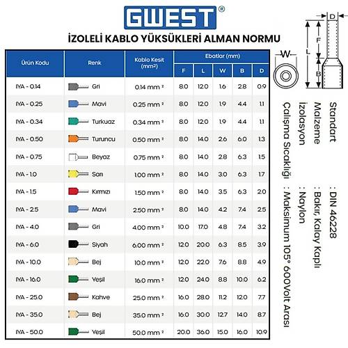 Gwest zoleli Kablo Yks IYA-1.0 Sar 1000 Adet