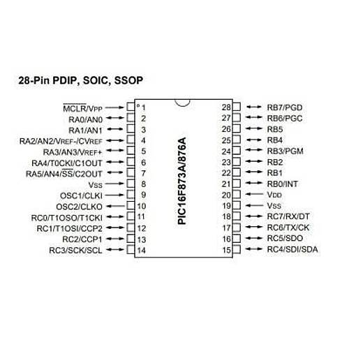 PIC16F876A SMD 8-Bit 20MHz Mikrodenetleyici